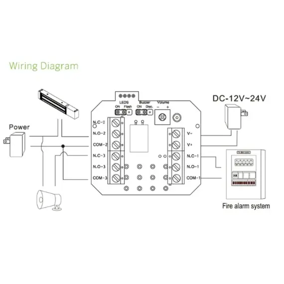 HONNOR SECURITY PRÉMIUM Piros Kézi jelzésadó - tűzjelző kapcsoló