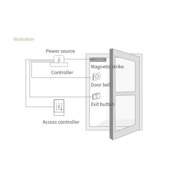 HONNOR SECURITY IP66 vízálló, önálló érintő számkódos, ujjlenyomatos beléptető terminál, kapucsengő funkcióval, Bluetooth, TTlock applikáció 